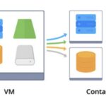 Die 4 Jakarta EE-Container und die Client-Ebene verstehen – Film Daily