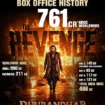 „Dhurandhar The Revenge“ erreicht am Eröffnungswochenende am weltweiten Eröffnungswochenende 761 Crore ₹, Jio Studios und B62 Studios erzielen indischen Rekord an den Kinokassen aller Zeiten