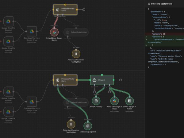 Wie KI-Tools die Workflow-Automatisierung in Unternehmen beschleunigen – Film Daily