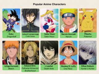 Unser ultimatives Fan-Ranking – Film Daily