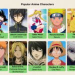 Die 10 berühmtesten Femboy-Anime-Charaktere aller Zeiten – Film Daily