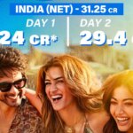 Cocktail 2 erzielt in Indien in zwei Tagen einen fantastischen Nettoumsatz von ₹31,25 Crore und einen Bruttoumsatz von ₹53,4 Crore weltweit
