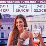 Cocktail 2 übersteigt 50 Crore Rupien in Indien und erreicht weltweit 85,6 Crore Rupien an einem glühenden Eröffnungswochenende