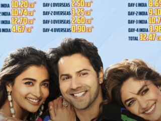 Decent Monday Hold Powers Film auf ₹32,47 Crore India Nboc und ₹47,56 Crore Worldwide